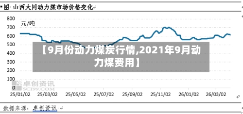 【9月份动力煤炭行情,2021年9月动力煤费用】