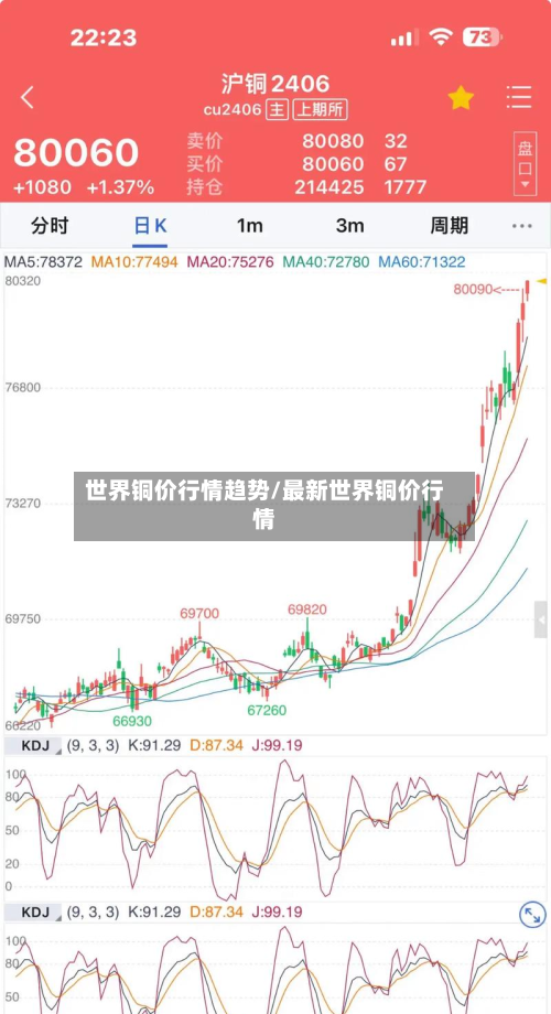 世界铜价行情趋势/最新世界铜价行情