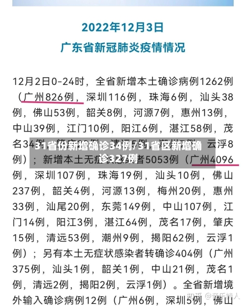 31省份新增确诊34例/31省区新增确诊327例