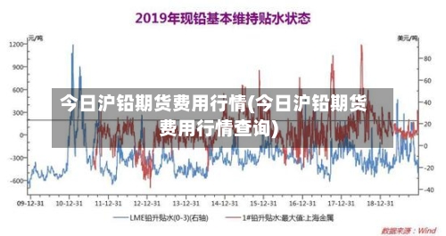 今日沪铅期货费用行情(今日沪铅期货费用行情查询)-第3张图片