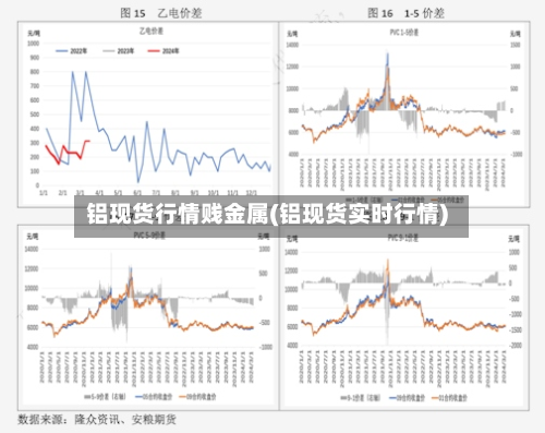 铝现货行情贱金属(铝现货实时行情)