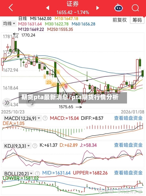 期货pta最新消息/pta期货行情分析