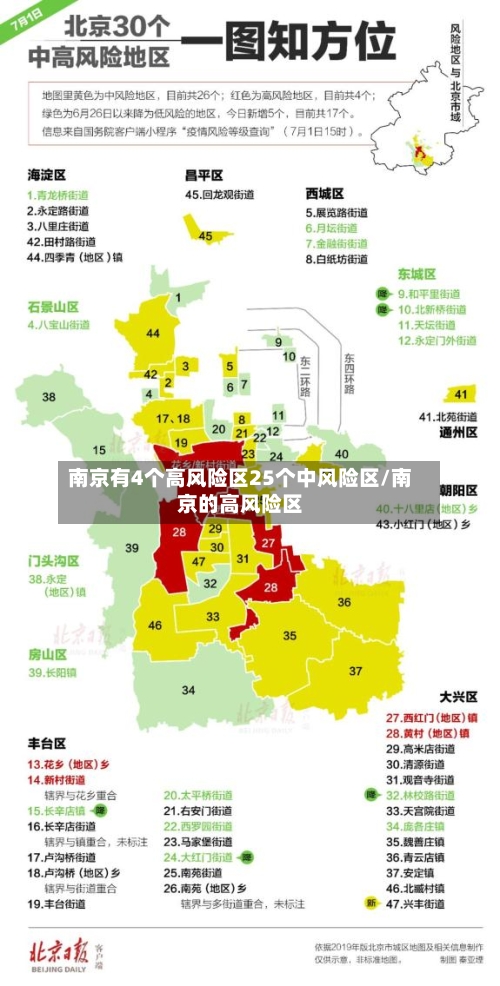 南京有4个高风险区25个中风险区/南京的高风险区-第2张图片