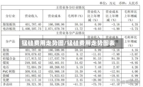 锰硅费用走势图/锰硅费用走势图表