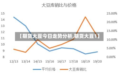 【期货大豆今日走势分析,期货大豆1】