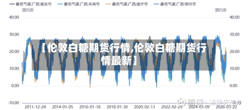 【伦敦白糖期货行情,伦敦白糖期货行情最新】