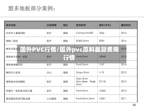 国外PVC行情/国外pvc原料最新费用行情
