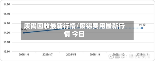 废锡回收最新行情/废锡费用最新行情 今日