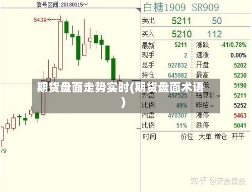 期货盘面走势实时(期货盘面术语)
