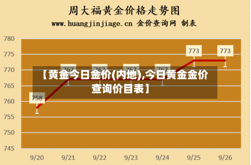 【黄金今日金价(内地),今日黄金金价查询价目表】