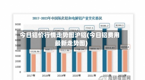 今日铝价行情走势图沪铝(今日铝费用最新走势图)