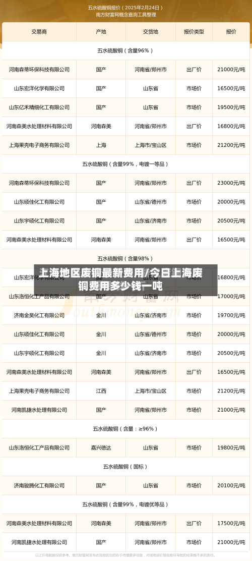 上海地区废铜最新费用/今日上海废铜费用多少钱一吨