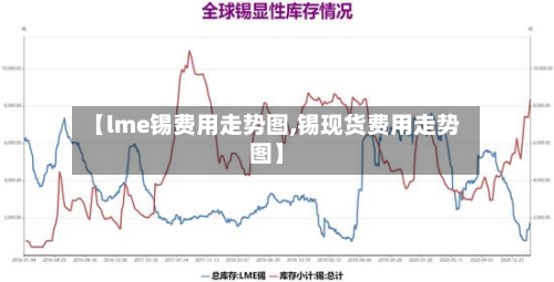 【lme锡费用走势图,锡现货费用走势图】
