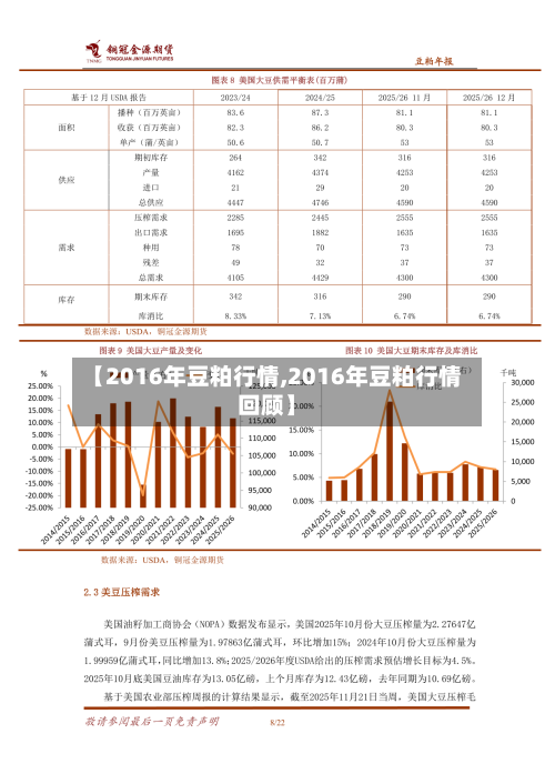 【2016年豆粕行情,2016年豆粕行情回顾】
