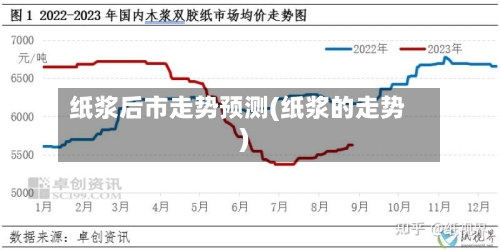 纸浆后市走势预测(纸浆的走势)