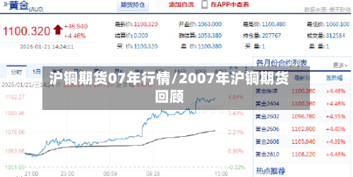 沪铜期货07年行情/2007年沪铜期货回顾