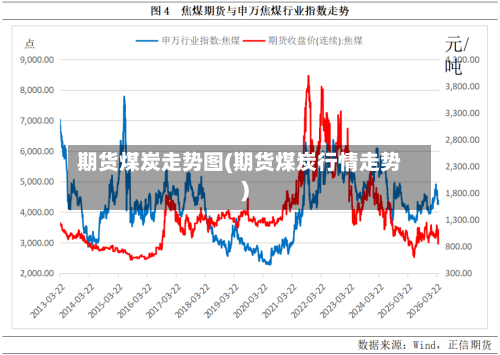 期货煤炭走势图(期货煤炭行情走势)-第3张图片