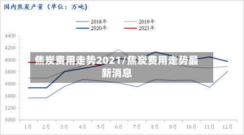 焦炭费用走势2021/焦炭费用走势最新消息