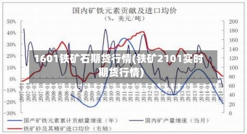 1601铁矿石期货行情(铁矿2101实时期货行情)