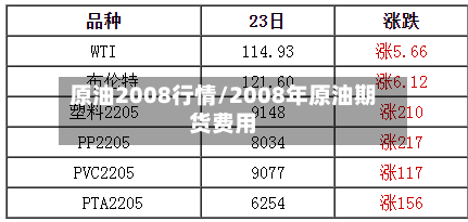 原油2008行情/2008年原油期货费用
