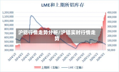 沪铝行情走势分析/沪铝实时行情走势