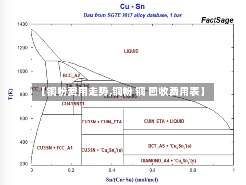 【铜粉费用走势,铜粉 铜 回收费用表】-第2张图片