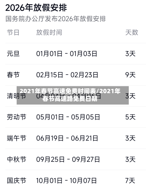 2021年春节高速免费时间表/2021年春节高速路免费日期