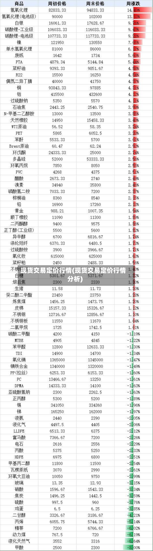 现货交易定价行情(现货交易定价行情分析)