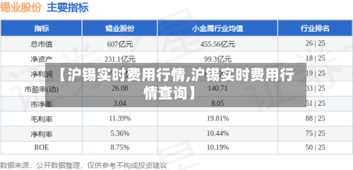 【沪锡实时费用行情,沪锡实时费用行情查询】-第2张图片