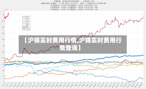 【沪锡实时费用行情,沪锡实时费用行情查询】