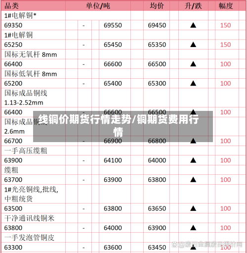 线铜价期货行情走势/铜期货费用行情