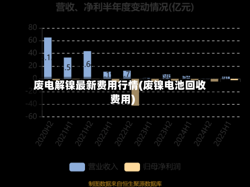 废电解镍最新费用行情(废镍电池回收费用)