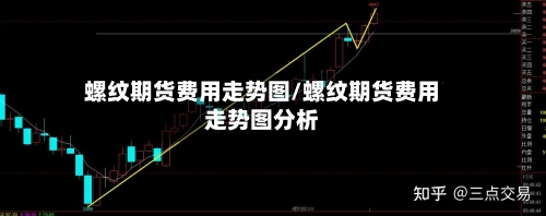 螺纹期货费用走势图/螺纹期货费用走势图分析