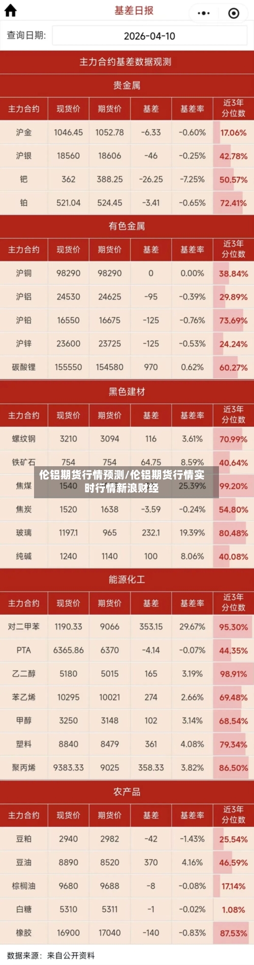 伦铝期货行情预测/伦铝期货行情实时行情新浪财经