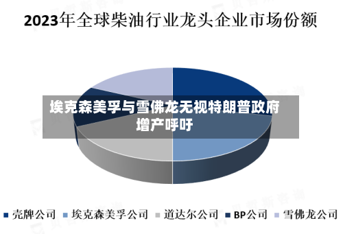 埃克森美孚与雪佛龙无视特朗普政府增产呼吁