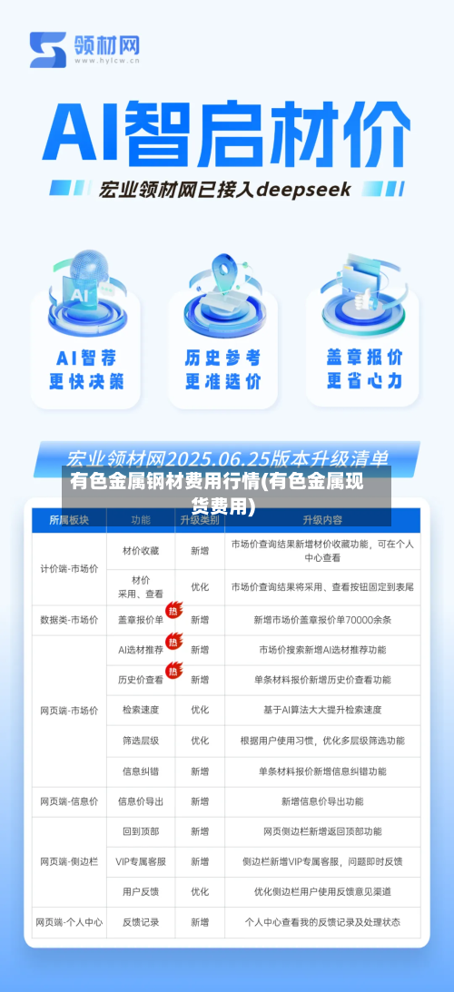 有色金属钢材费用行情(有色金属现货费用)