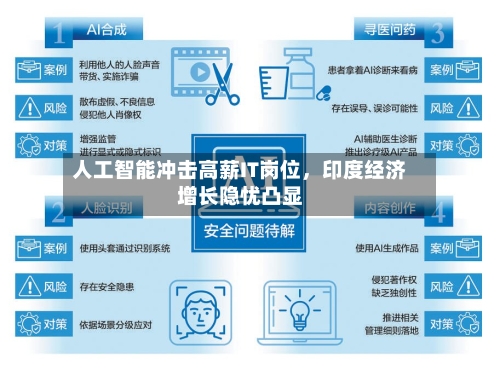 人工智能冲击高薪IT岗位	，印度经济增长隐忧凸显-第2张图片