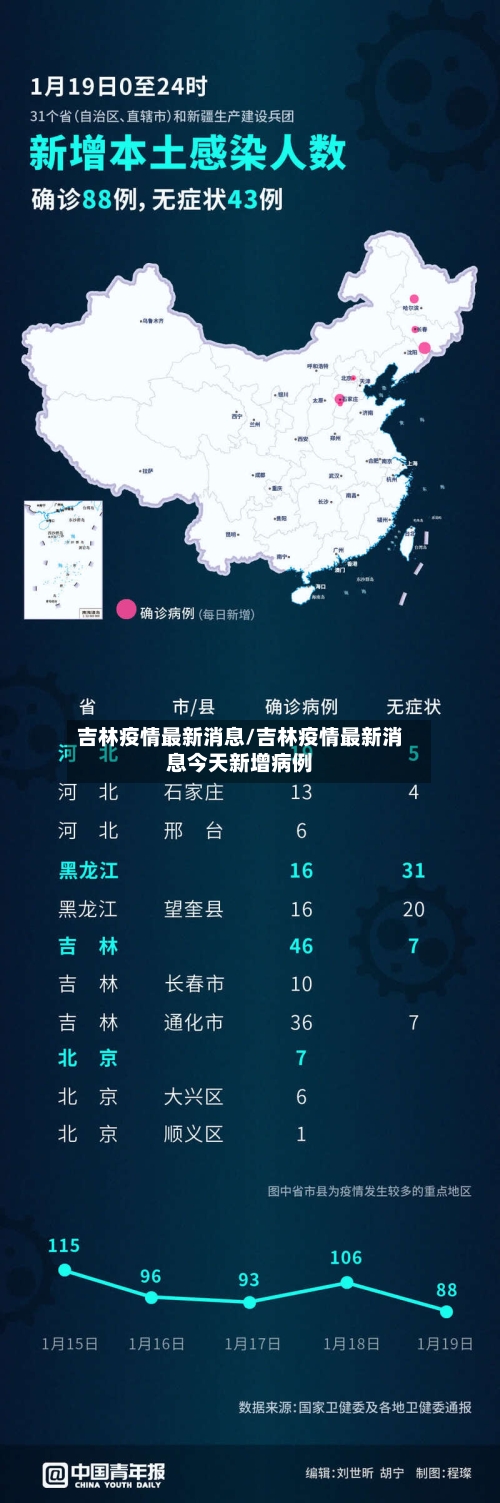 吉林疫情最新消息/吉林疫情最新消息今天新增病例