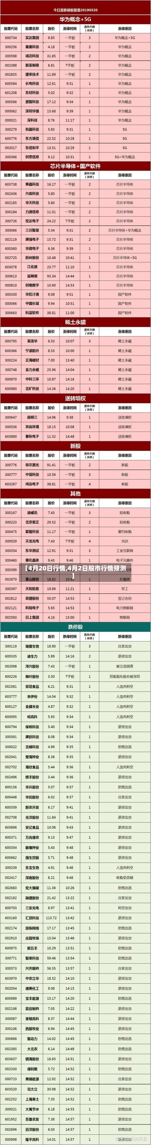 【4月20日行情,4月2日股市行情预测】-第2张图片
