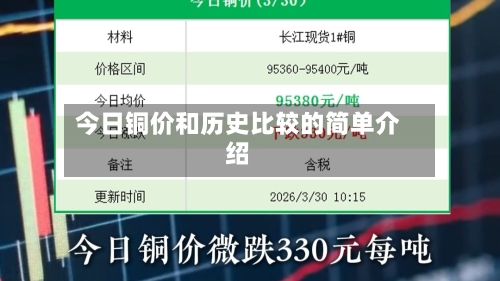今日铜价和历史比较的简单介绍-第2张图片