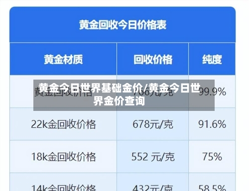 黄金今日世界基础金价/黄金今日世界金价查询