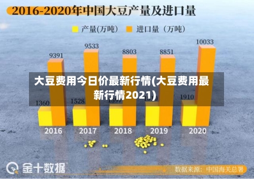 大豆费用今日价最新行情(大豆费用最新行情2021)