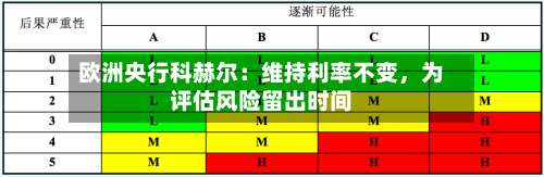 欧洲央行科赫尔：维持利率不变，为评估风险留出时间