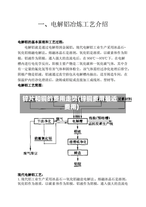 锌片和铜的费用走势(锌铜费用最近费用)