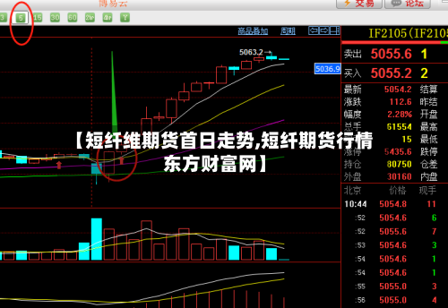 【短纤维期货首日走势,短纤期货行情东方财富网】-第2张图片