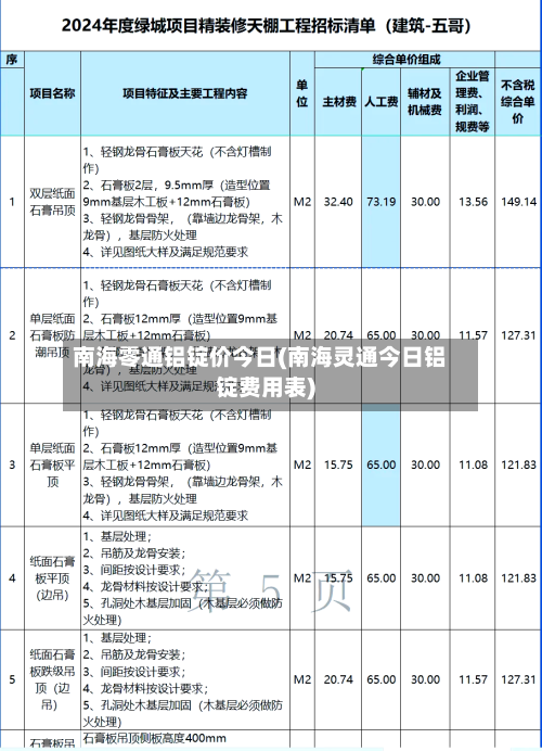 南海零通铝锭价今日(南海灵通今日铝锭费用表)