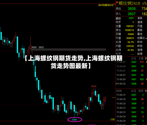 【上海螺纹钢期货走势,上海螺纹钢期货走势图最新】-第2张图片