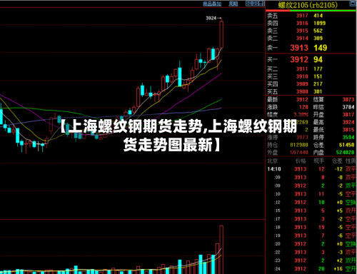 【上海螺纹钢期货走势,上海螺纹钢期货走势图最新】