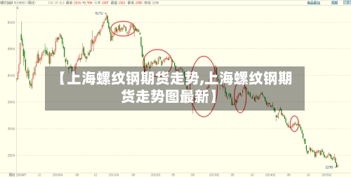 【上海螺纹钢期货走势,上海螺纹钢期货走势图最新】-第3张图片
