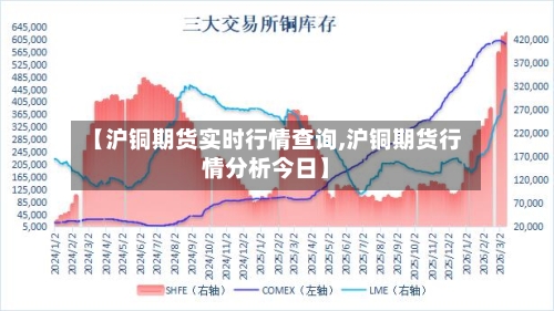 【沪铜期货实时行情查询,沪铜期货行情分析今日】